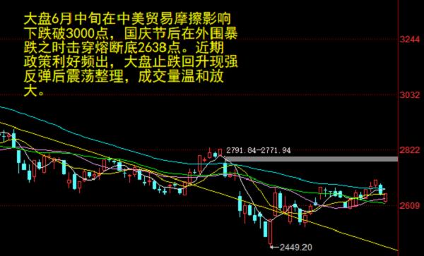 巨丰复盘：三大指数低开高走全线收红 低价超跌股受追捧