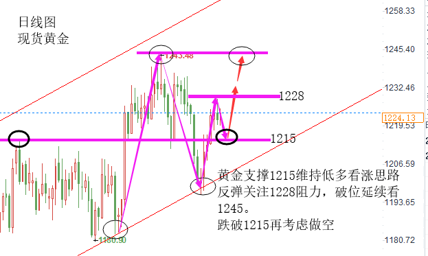 黄金图片_20181121213042.png