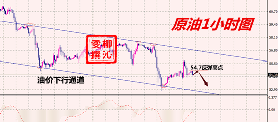 11.22原油分析.png