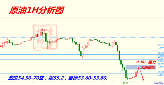 11.21 原油1H分析图.png