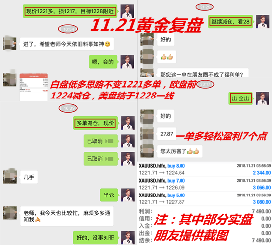 11.21 黄金复盘 李金析.png