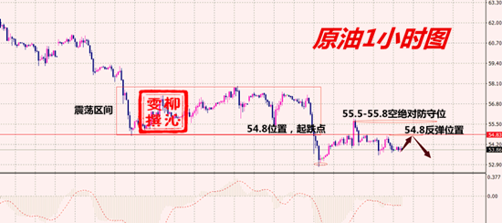 11.23原油分析.png