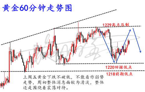 11.26黄金.png