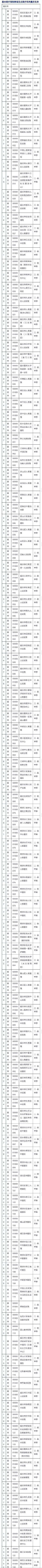 重庆132家医院可实现医保跨省结算住院费