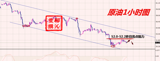 11.27原油分析.png