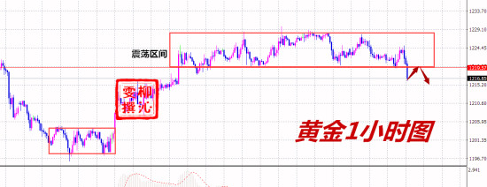 11.27黄金分析.jpg