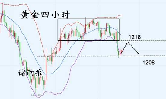 11.28黄金四小时.jpg