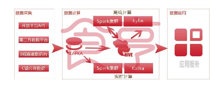 餐饮界 餐饮新媒体