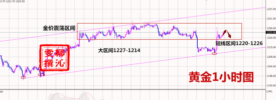 11.29黄金分析.jpg