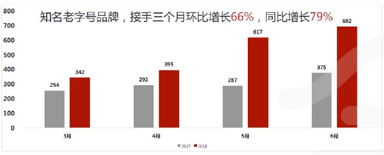 餐饮界 餐饮新媒体