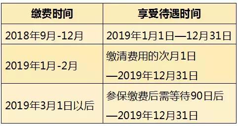 倒计时一个月，城乡居民医保再不缴，2019年全年医保待遇享不了！