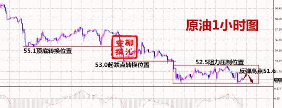 11.29原油分析_副本.jpg