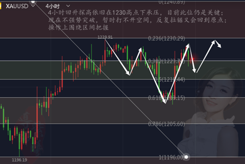 11.30黄金4.png