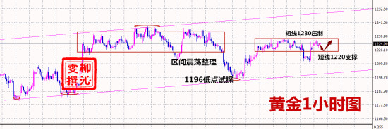 11.30黄金分析.jpg