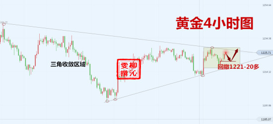 12.3黄金分析.jpg