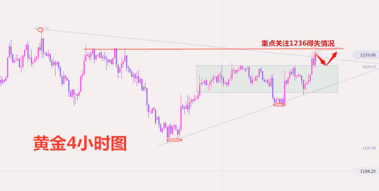 12.3黄金分析.jpg