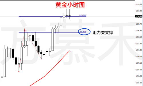 黄金小时图.png