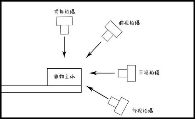 摄影创作都有哪些光线？老摄影家一文为你讲解