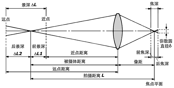 摄影小白快速掌握摄影知识，老摄影家9条经验为你指明道路