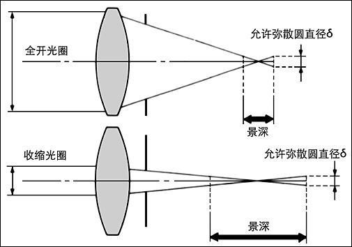 摄影小白快速掌握摄影知识，老摄影家9条经验为你指明道路