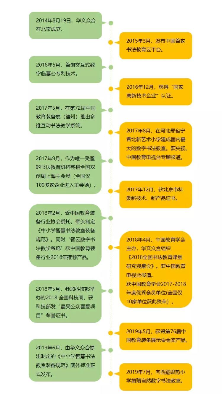 五岳之尊 勇于攀登华文众合五周年庆暨泰山行圆满结束 上游新闻