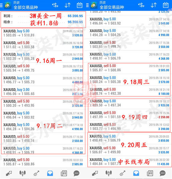 唐茉柒：9.26黄金遭遇滑铁卢，下跌35个点后何去何从？269 / author:唐茉柒 / PostsID:1486978
