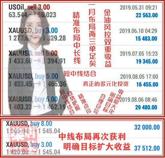 唐茉柒：9.26黄金遭遇滑铁卢，下跌35个点后何去何从？236 / author:唐茉柒 / PostsID:1486978