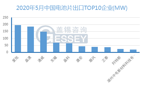 2020年5月中国出口数据分析报告 简版 上游新闻