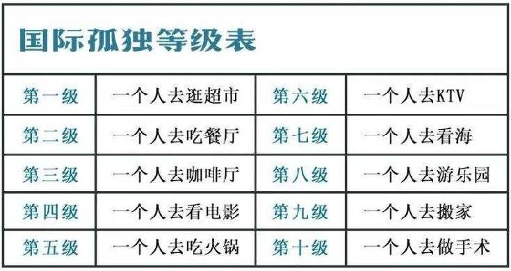 上游61文荟丨夜读丨孤独悄悄加速心血管老化危害堪比每天吸烟15支