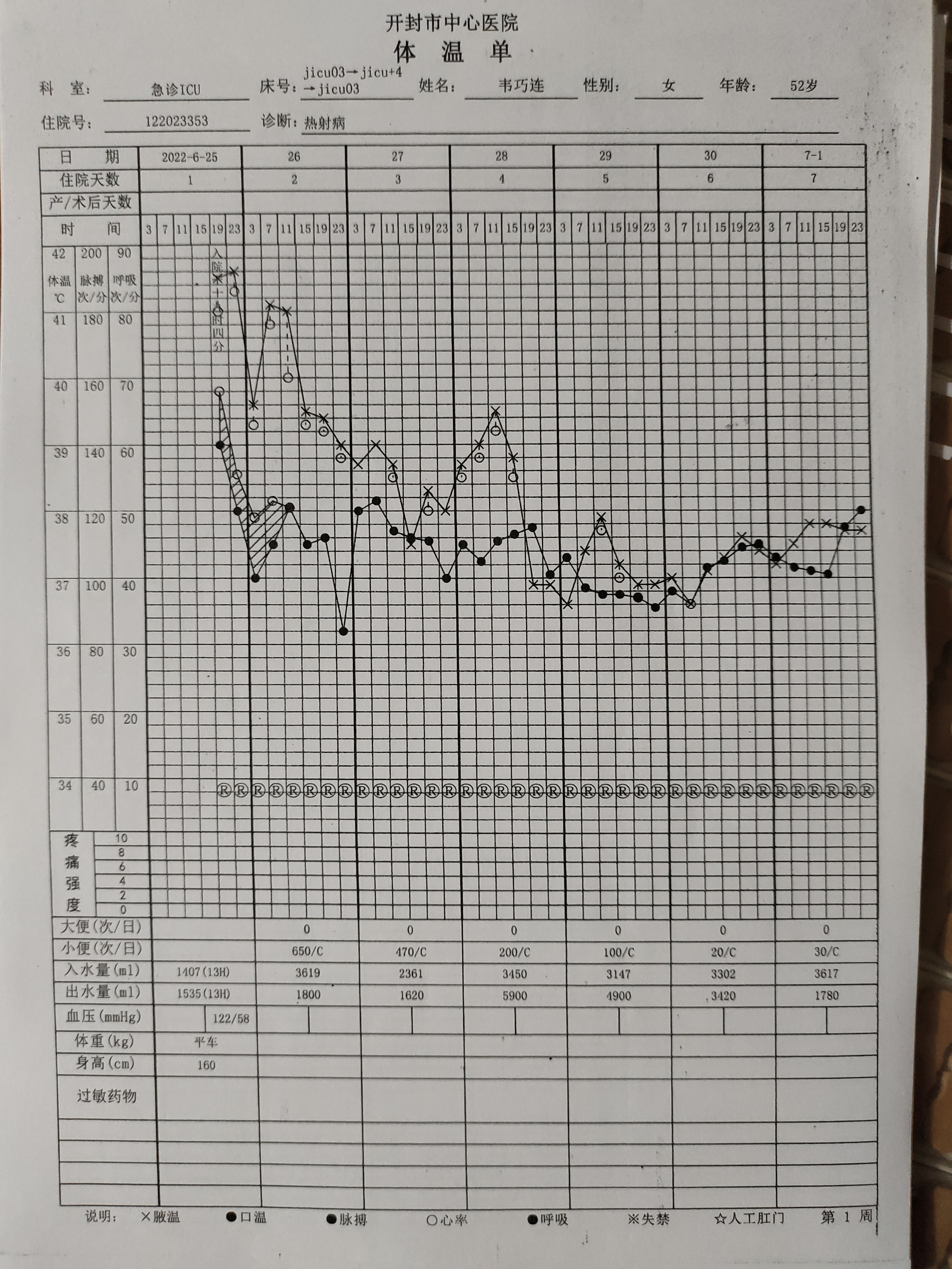 开封市中心医院的体温单显示