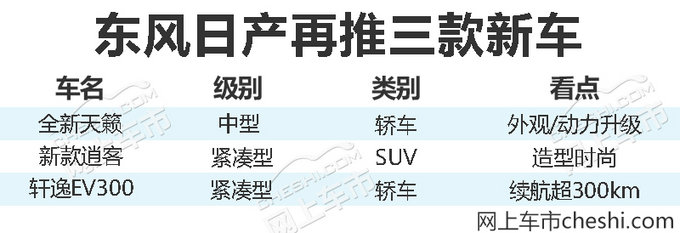 新车，东风日产新车