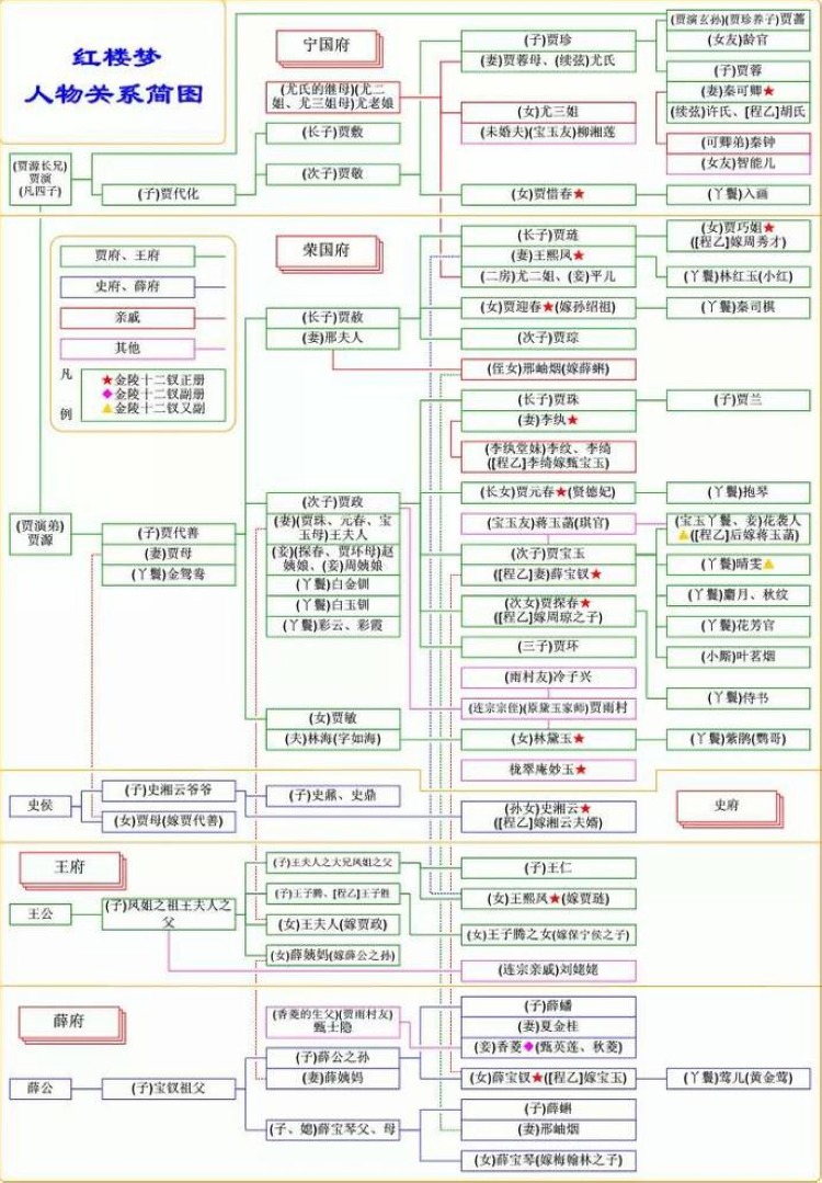 最全 红楼梦 人物简谱 你猜共有多少人 上游新闻 汇聚向上的力量