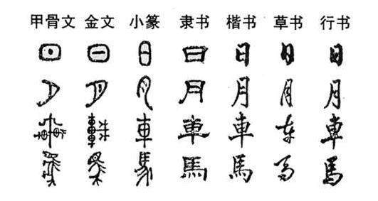 一千年前的中国汉字演化出两个极端 一个极繁 一个极简 上游新闻