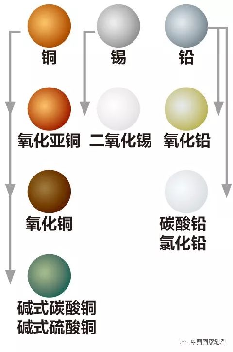 好奇心日报 青铜器到底是什么颜色 上游新闻 汇聚向上的力量