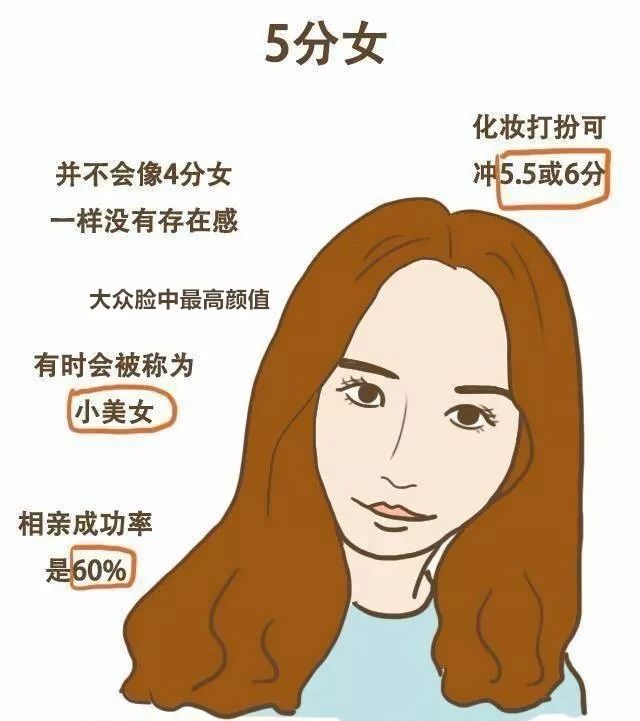 女生1-10分打分标准图图片