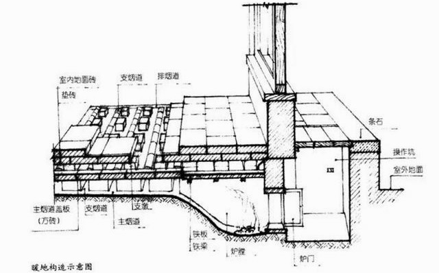 东北火墙取暖设计图图片