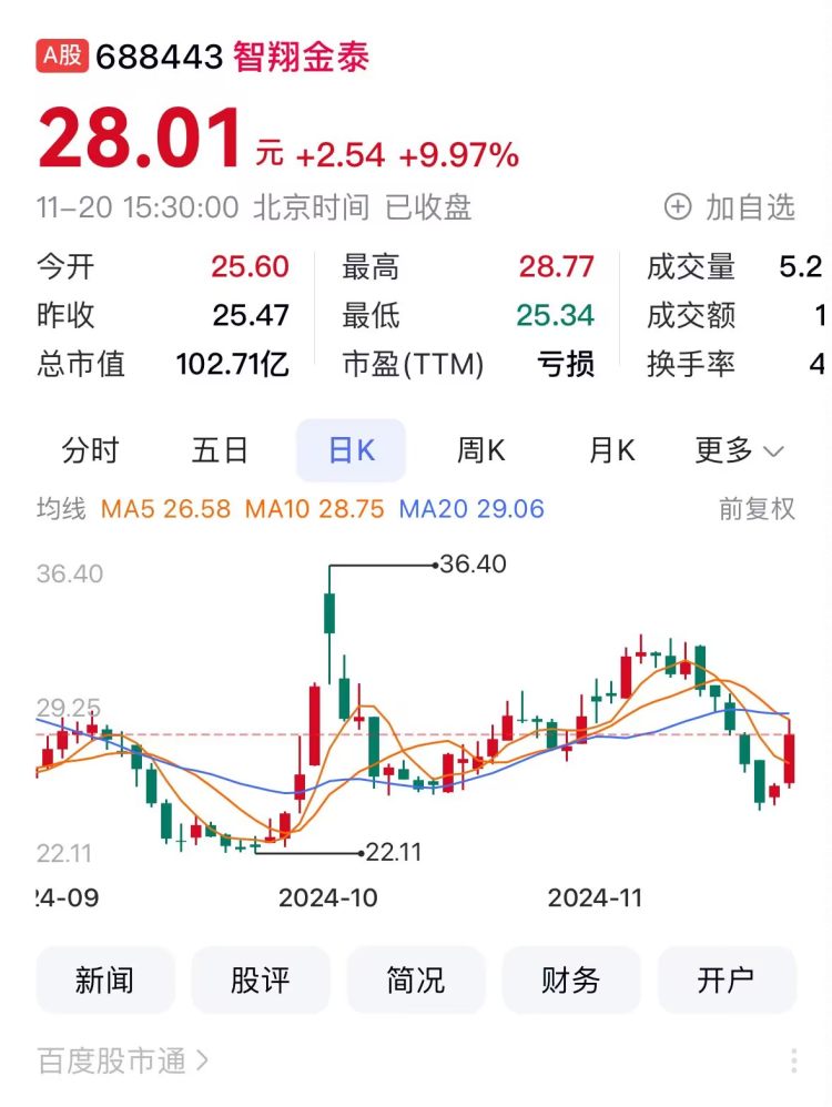 重庆a股65家上涨 美心翼申领涨重庆港涨停