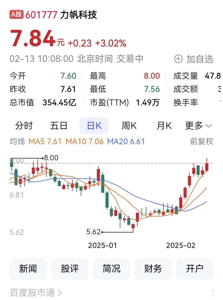 力帆科技聚焦ai 更名为"千里科技"后股价上涨