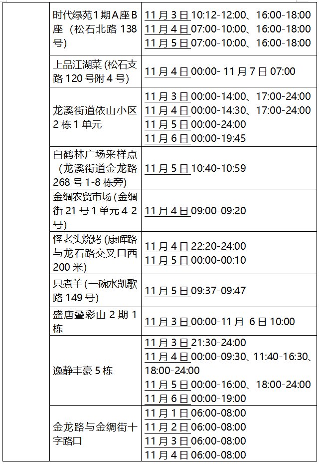 11月4日重庆九龙坡5例确诊和8例无症状活动轨迹公布「7月30日重庆2例新冠肺炎确诊病例在张家界的活动轨迹」