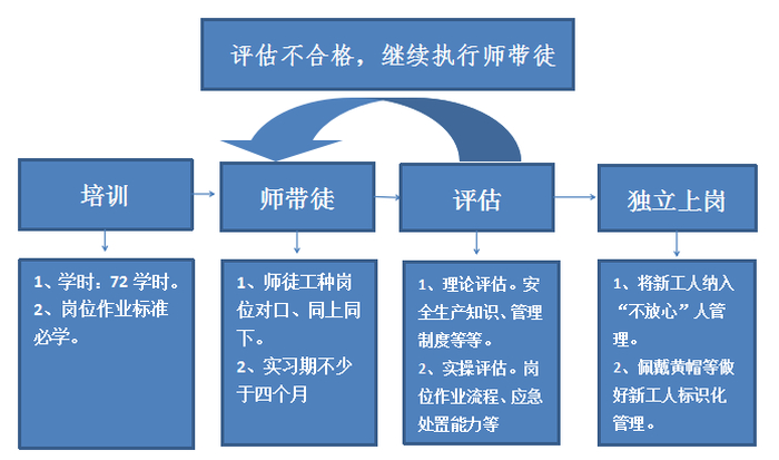 沪市上市公司公告（12月19日）