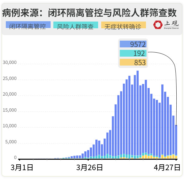 上海今日疫情数据图片