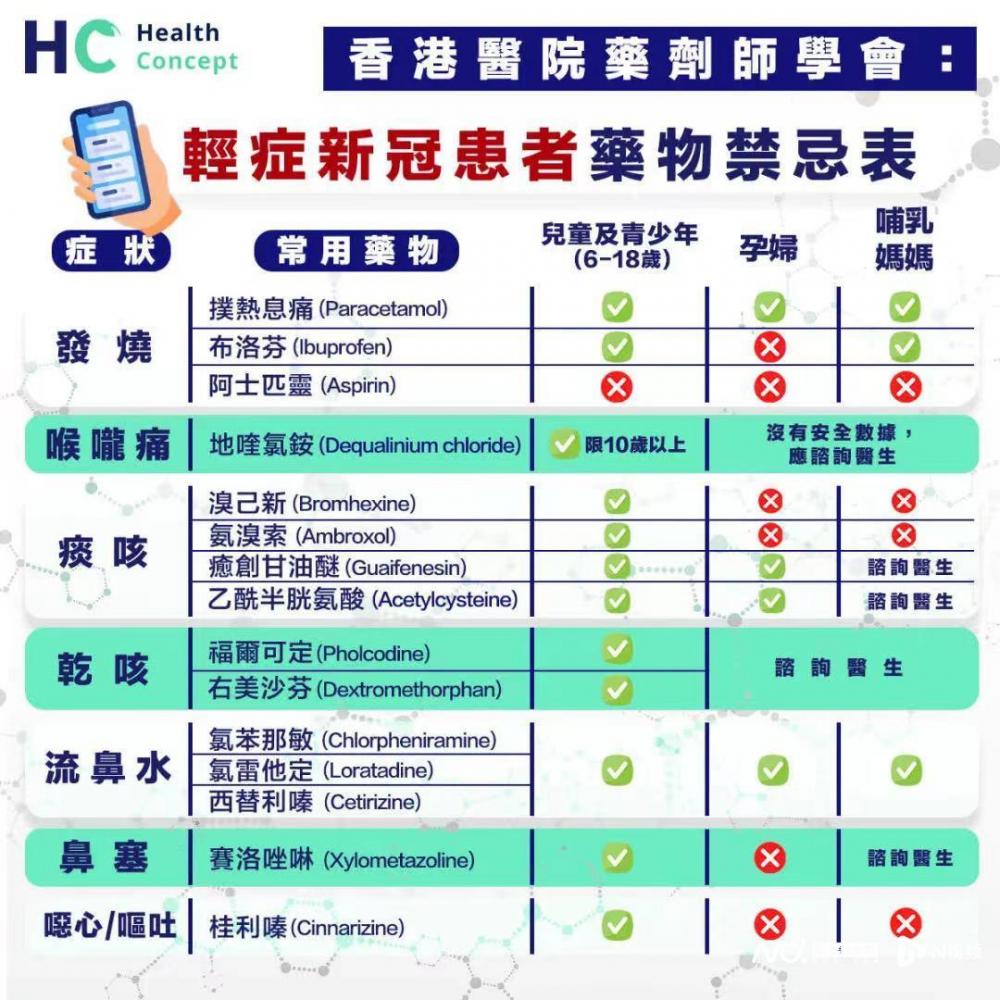 新冠吃藥順序圖刷屏專家如輕症允許居家隔離可備退熱藥