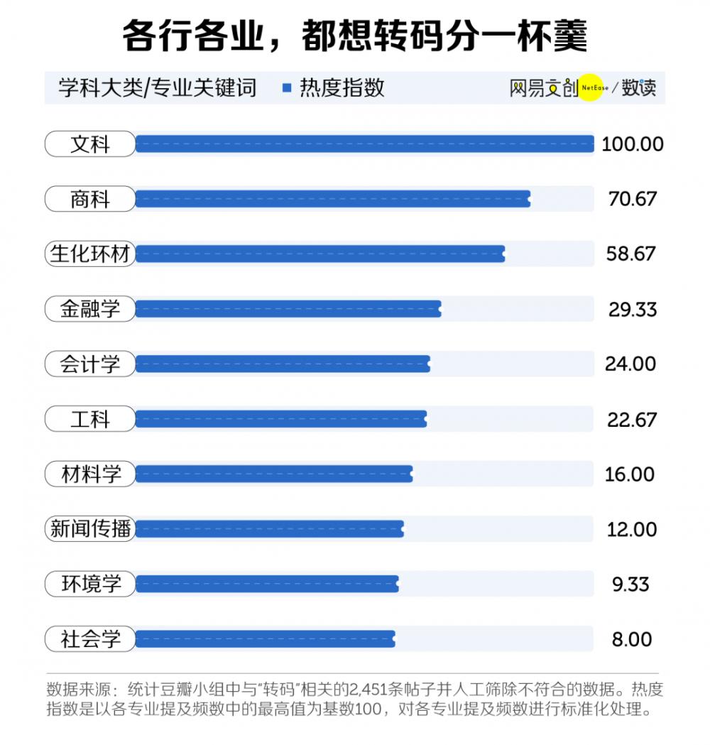 编程珠玑需要什么基础_文科生转码或成趋势_电脑基础编程