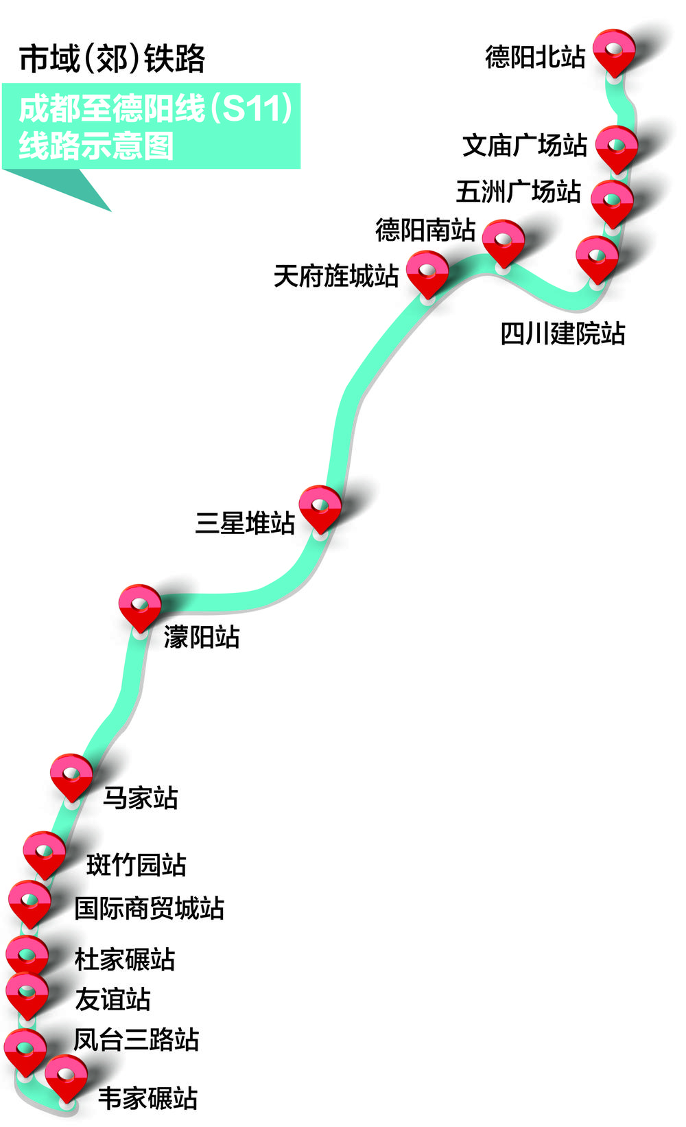 成德s11线站点明细图片