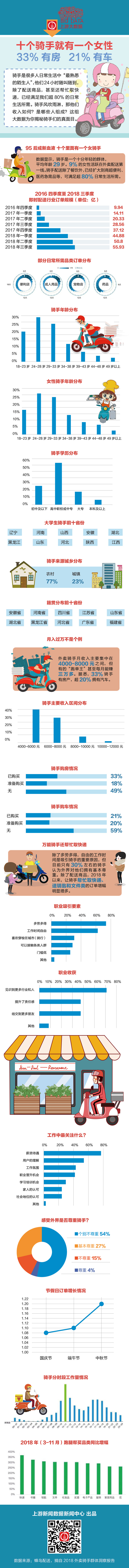 骑手大数据.jpg