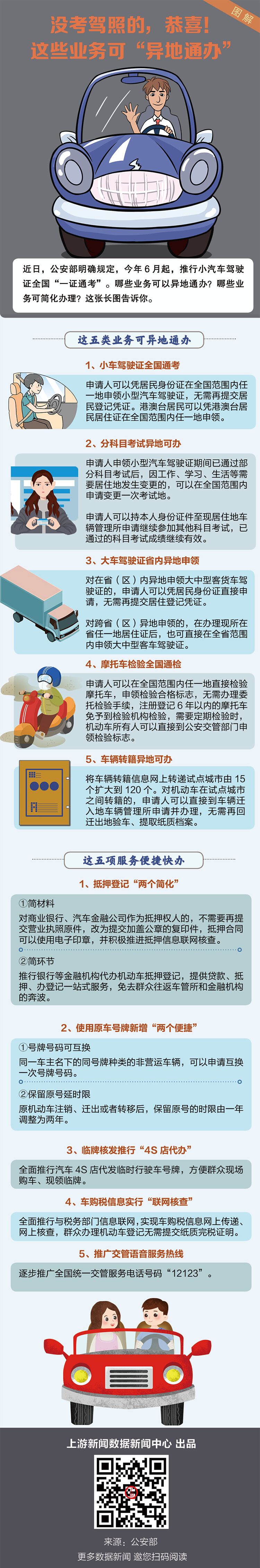 图解 没考驾照的 恭喜 这些业务可 异地通办 上游新闻 汇聚向上的力量