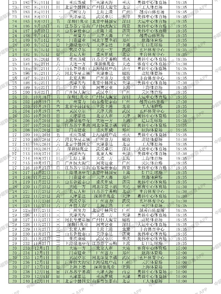 2019中超联赛赛程公布,斯威首战富力,开幕式落