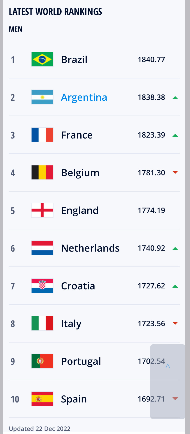 世界犬类智商排名100名_世界名包排名商标_fifa最新世界排名：国足升2位