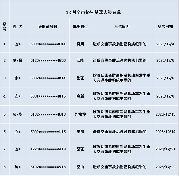 餘某醉酒後駕駛小型轎車搭載唐某,張某龍由墊江縣城往澄溪鎮方向行駛