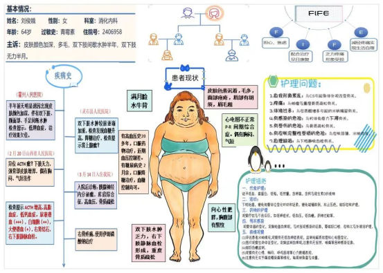 最后,杨琳护士长进行了补充和总结,人形图查房是将患者的故事融入